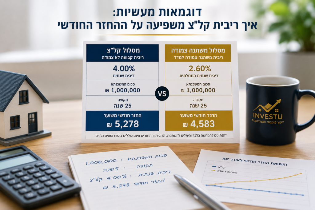 דוגמאות מעשיות איך ריבית קלצ משפיעה על ההחזר החודשי