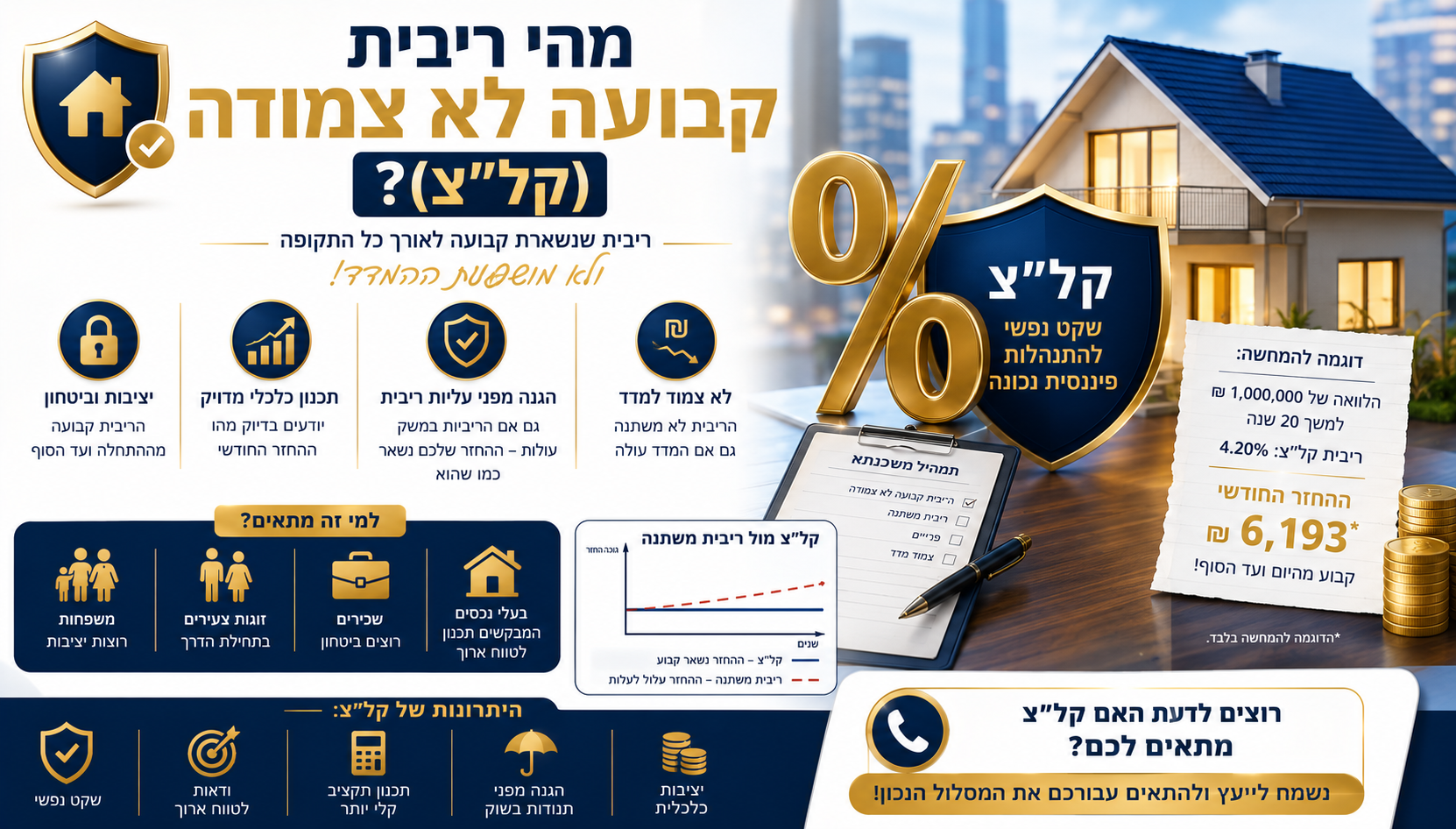 מהי ריבית קבועה לא צמודה (קלצ)