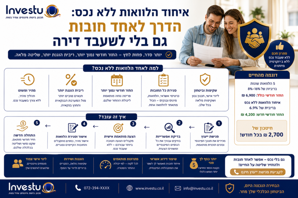איחוד הלוואות ללא נכס הדרך לאחד חובות גם בלי לשעבד דירה