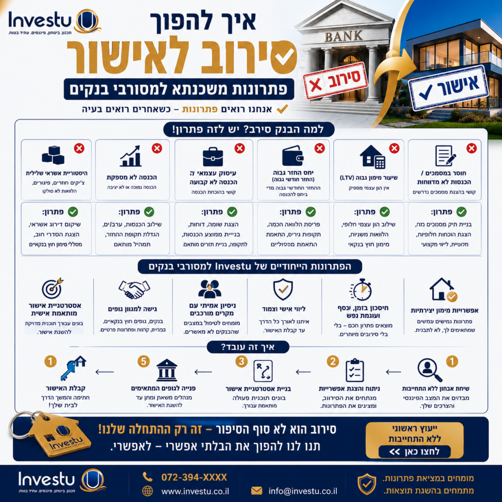 איך להפוך סירוב לאישור פתרונות משכנתא למסורבי בנקים