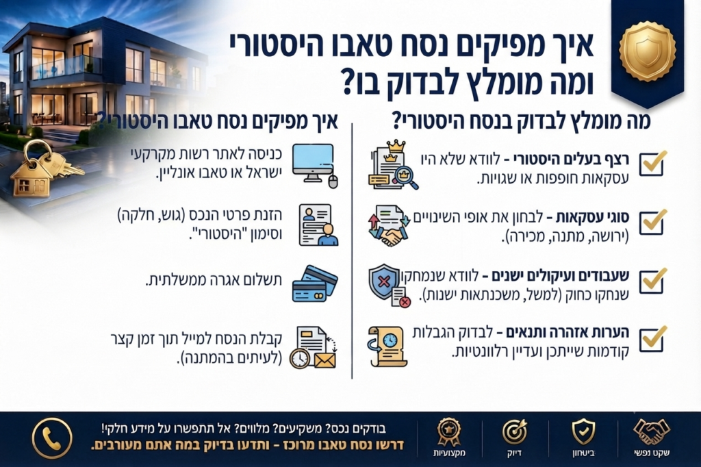 איך מפיקים נסח טאבו היסטורי ומה מומלץ לבדוק בו