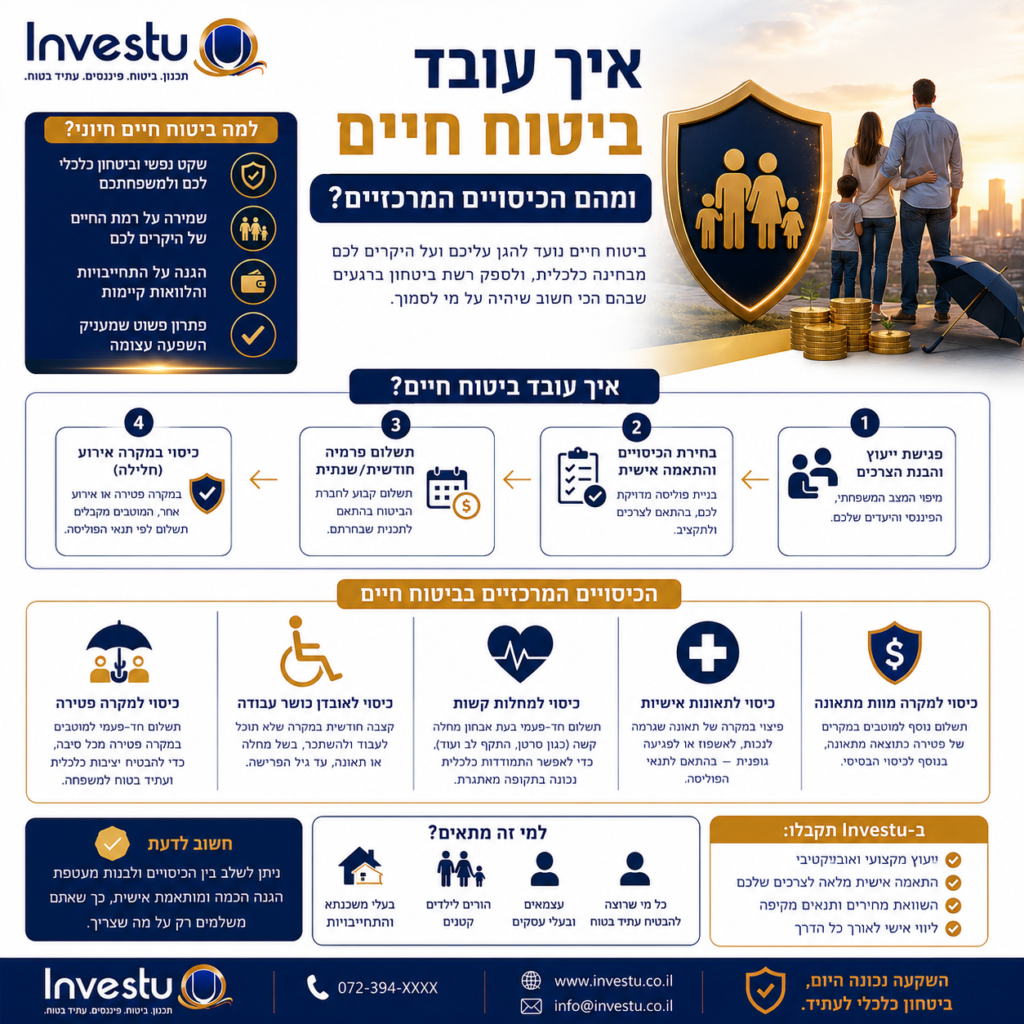 איך עובד ביטוח חיים ומהם הכיסויים המרכזיים