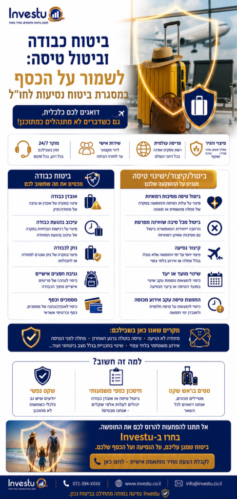 ביטוח כבודה וביטול טיסה לשמור על הכסף במסגרת ביטוח נסיעות לחול