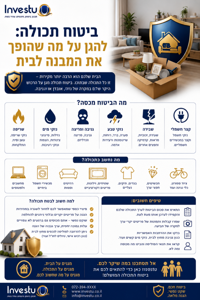 ביטוח תכולה להגן על מה שהופך את המבנה לבית