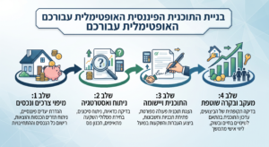 בניית התוכנית הפיננסית האופטימלית עבורכם