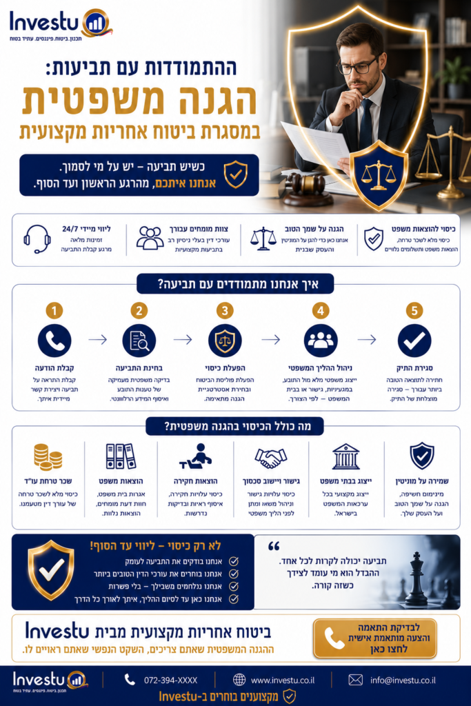 ההתמודדות עם תביעות הגנה משפטית במסגרת ביטוח אחריות מקצועית