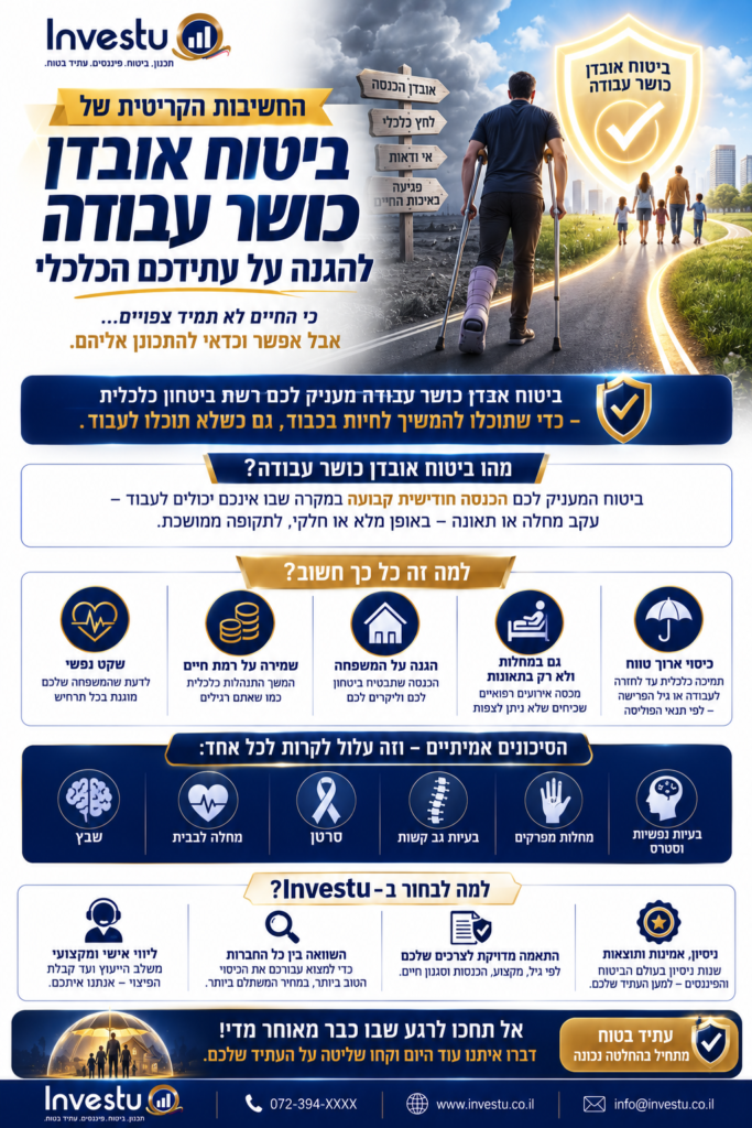החשיבות הקריטית של ביטוח אובדן כושר עבודה להגנה על עתידכם הכלכלי​