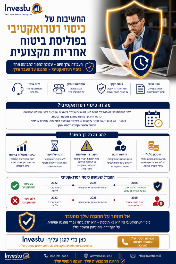 החשיבות של כיסוי רטרואקטיבי בפוליסת ביטוח אחריות מקצועית