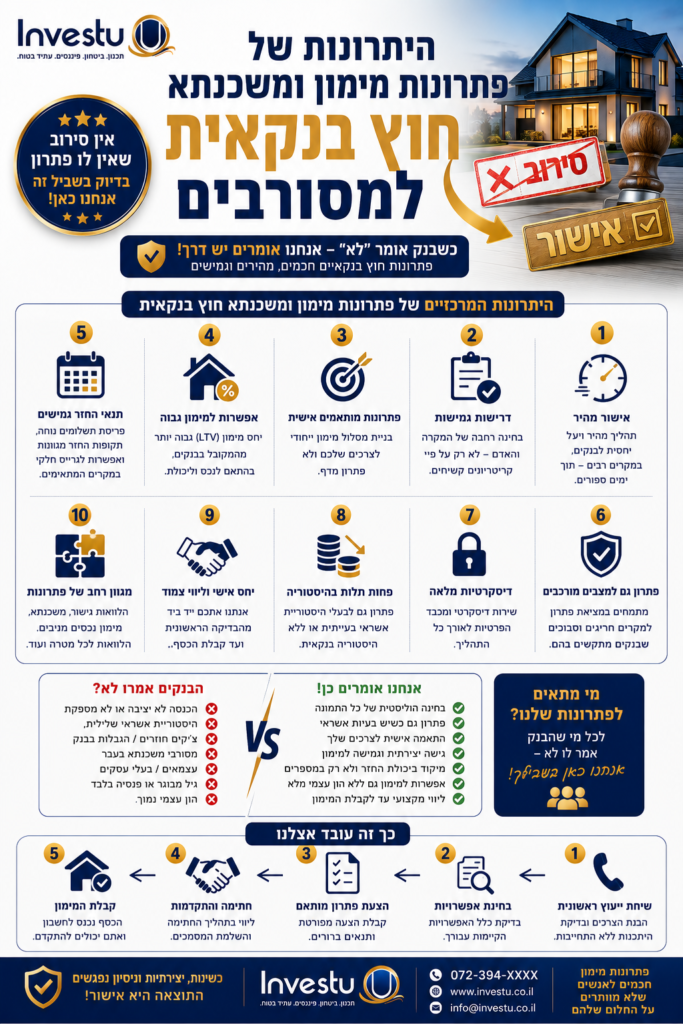 היתרונות של פתרונות מימון ומשכנתא חוץ בנקאית למסורבים