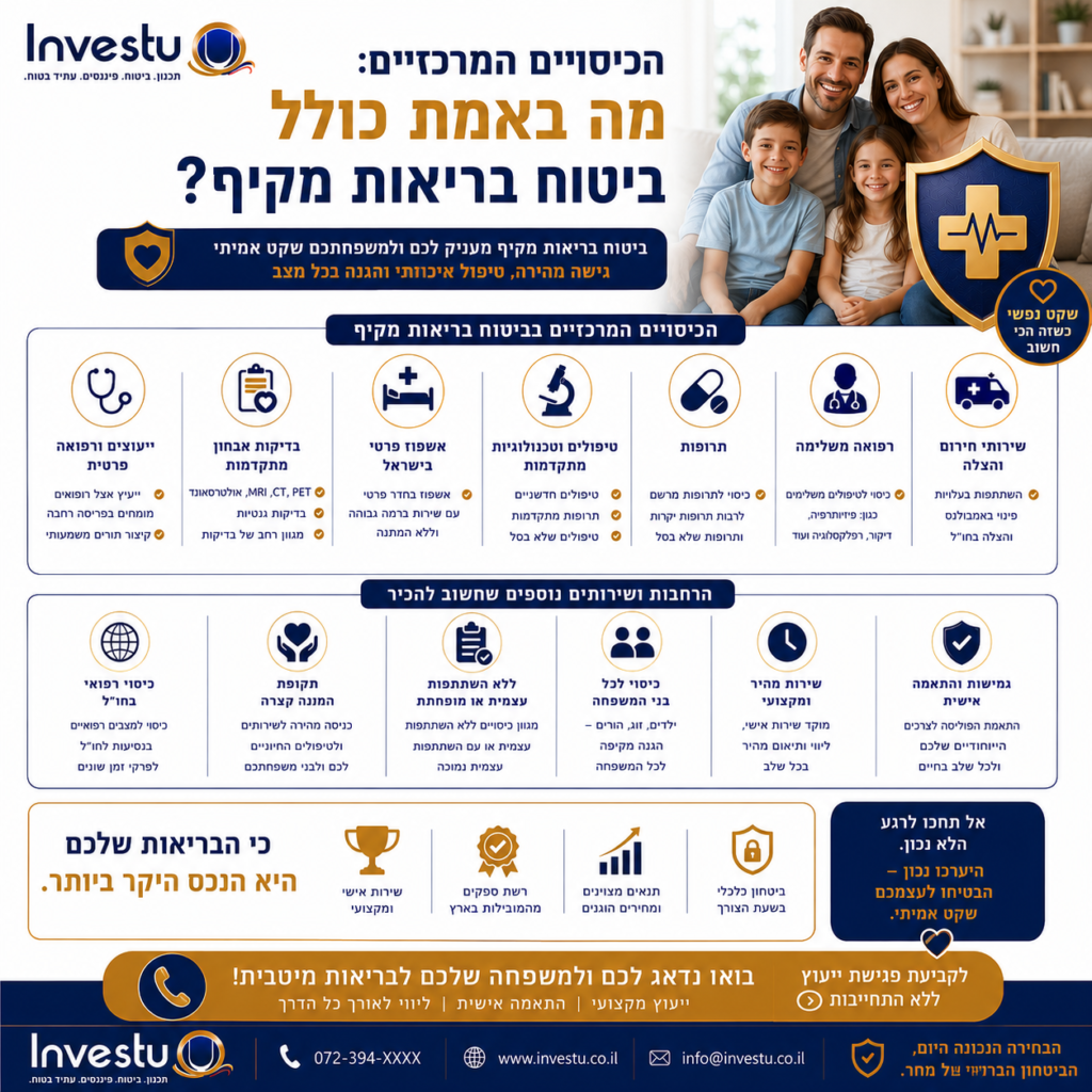הכיסויים המרכזיים מה באמת כולל ביטוח בריאות מקיף