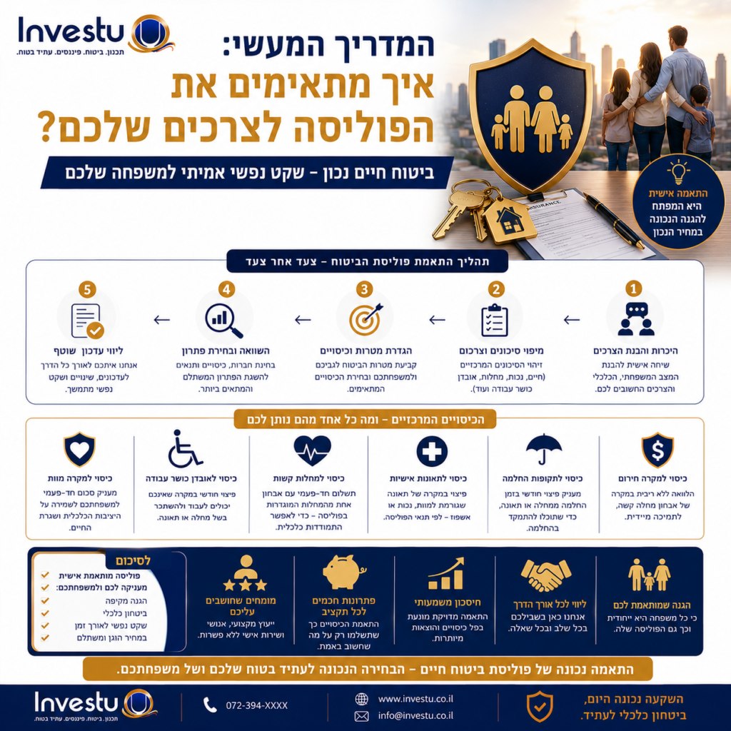 המדריך המעשי איך מתאימים את הפוליסה לצרכים שלכם