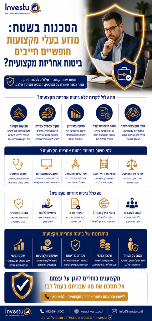 הסכנות בשטח מדוע בעלי מקצועות חופשיים חייבים ביטוח אחריות מקצועית