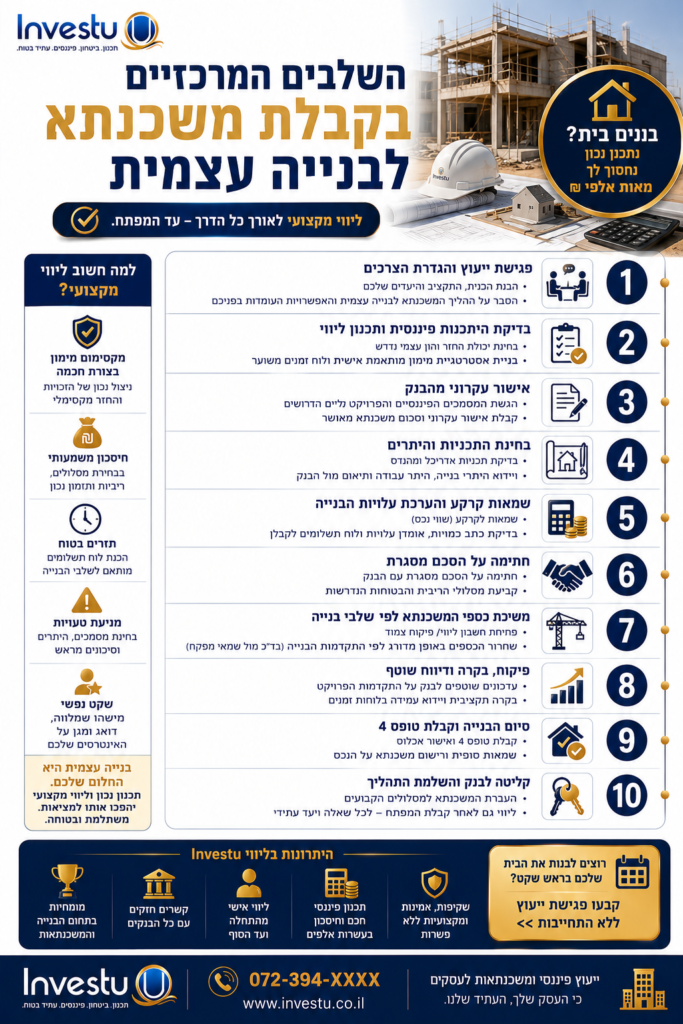 השלבים המרכזיים בקבלת משכנתא לבנייה עצמית​