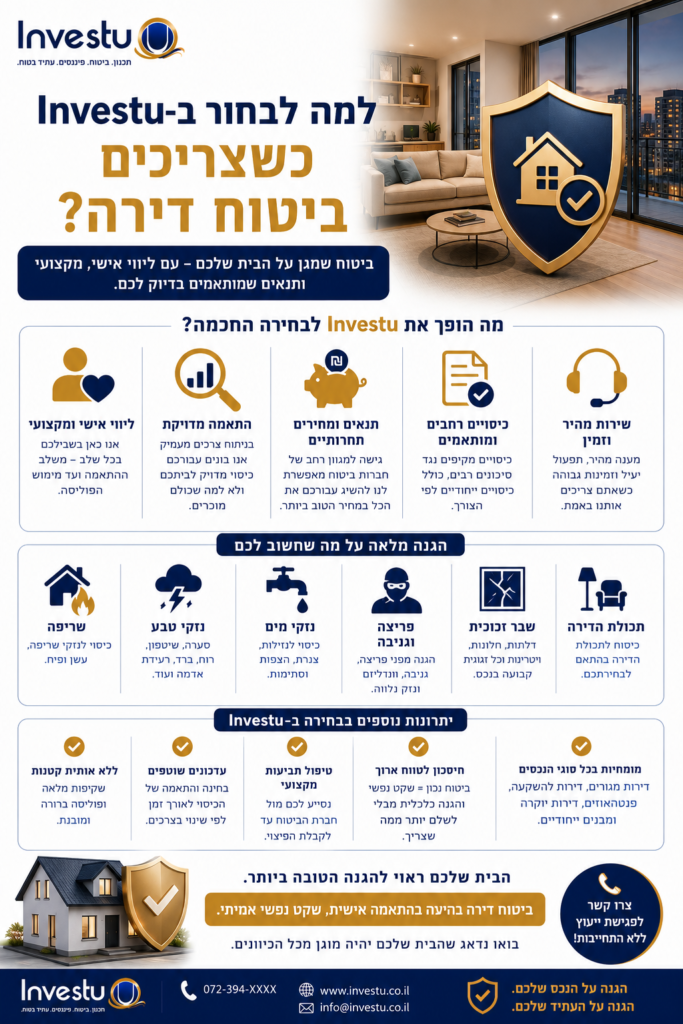 למה לבחור ב-Investu כשצריכים ביטוח דירה