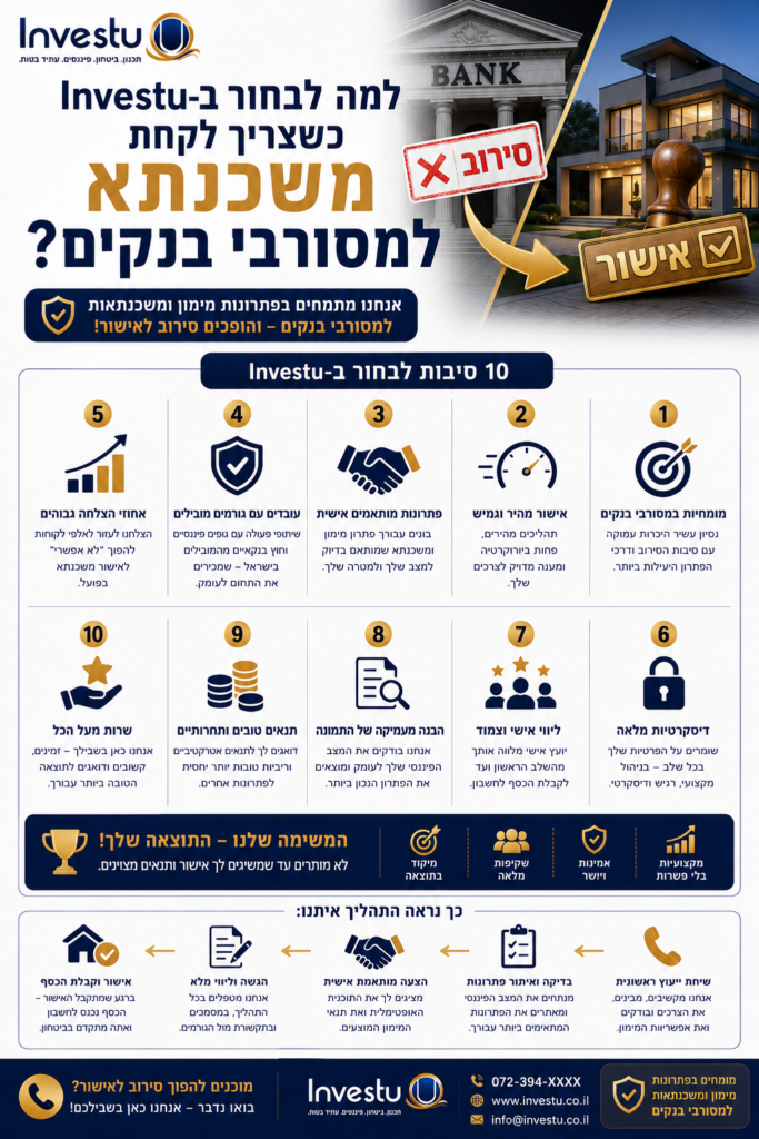 למה לבחור ב-Investu כשצריכים לקחת משכנתא למסורבי בנקים