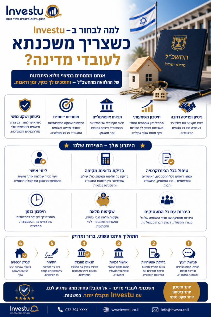 למה לבחור ב-Investu כשצריכים משכנתא לעובדי מדינה
