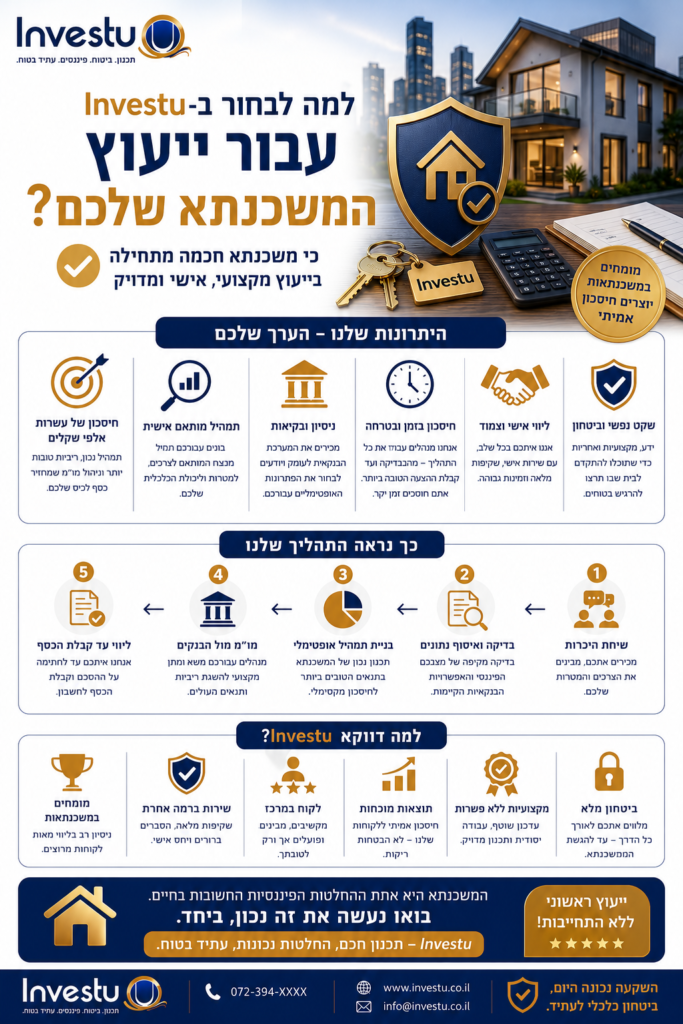 למה לבחור ב-Investu עבור ייעוץ המשכנתא שלכם