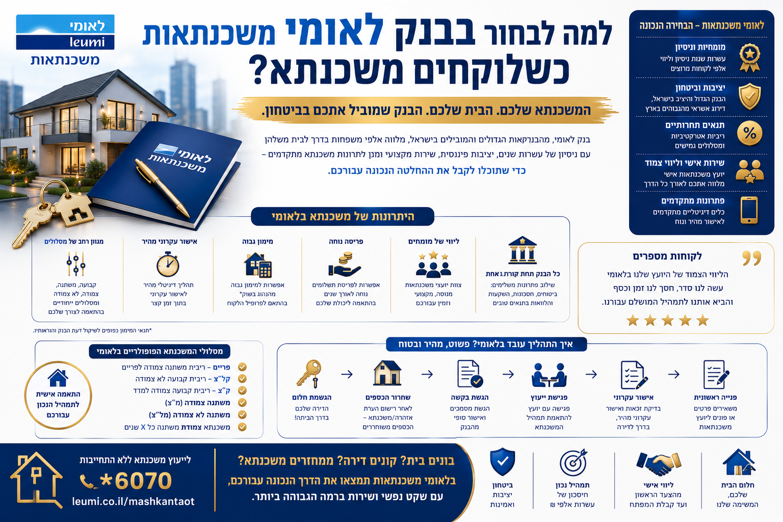 למה לבחור בלאומי משכנתאות כשלוקחים משכנתא