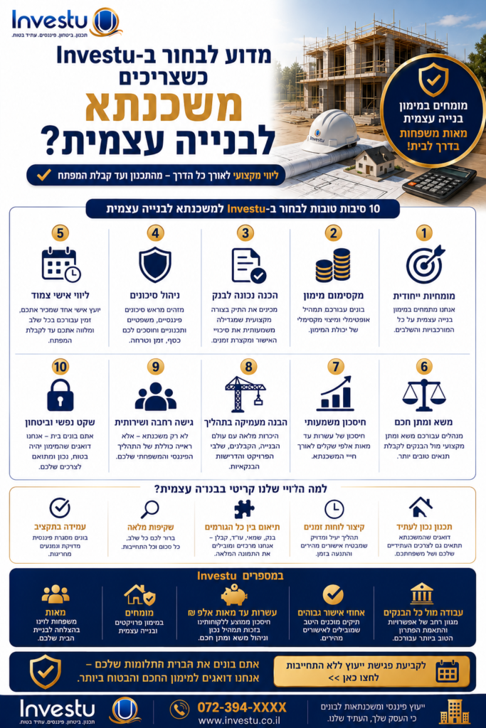 מדוע לבחור ב-Investu כשצריכים משכנתא לבנייה עצמית