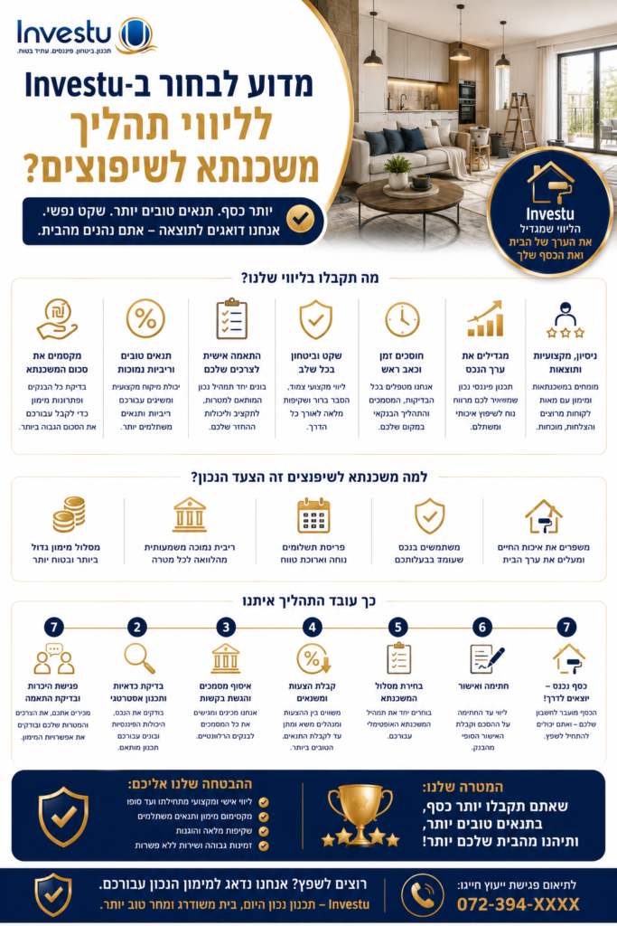 מדוע לבחור ב-Investu לליווי תהליך משכנתא לשיפוצים