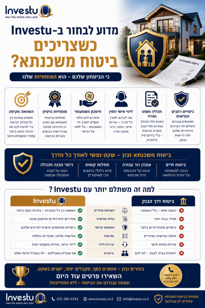 מדוע לבחור ב-investu כשצריכים ביטוח משכנתא
