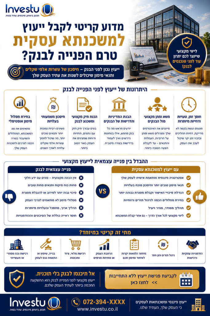 מדוע קריטי לקבל ייעוץ למשכנתא עסקית טרם הפנייה לבנק