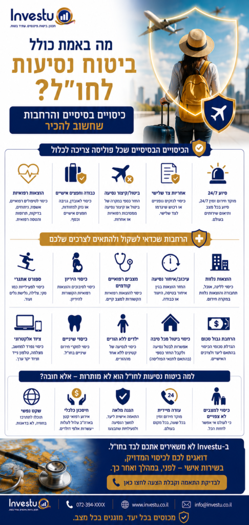 מה באמת כולל ביטוח נסיעות לחול כיסויים בסיסיים והרחבות שחשוב להכיר