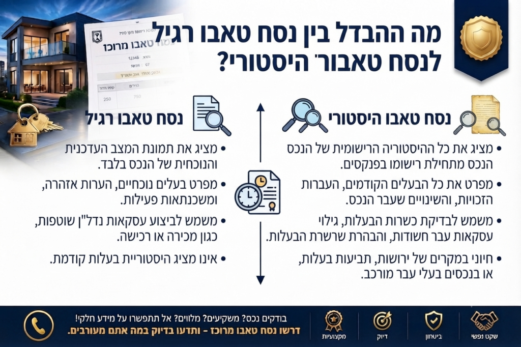 מה ההבדל בין נסח טאבו רגיל לנסח טאבו היסטורי