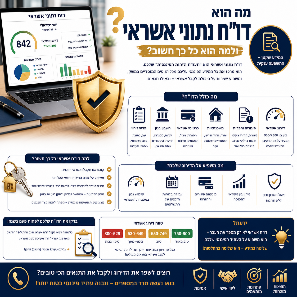 מה הוא דוח נתוני אשראי ולמה הוא כל כך חשוב