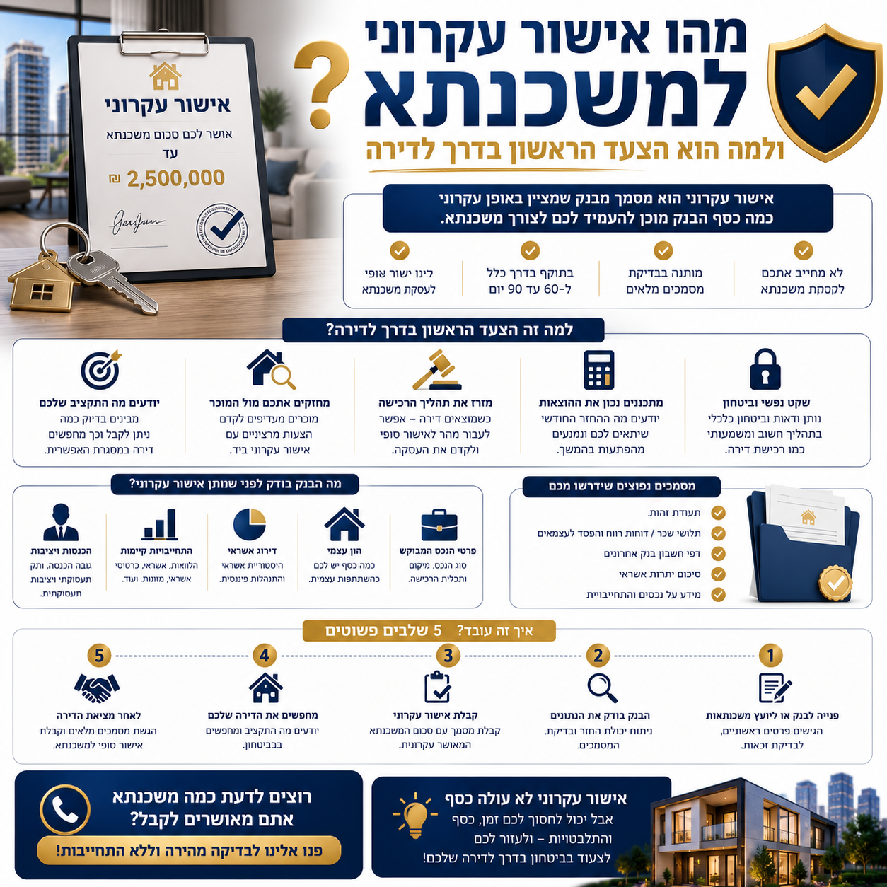 מהו אישור עקרוני למשכנתא ולמה הוא הצעד הראשון בדרך לדירה