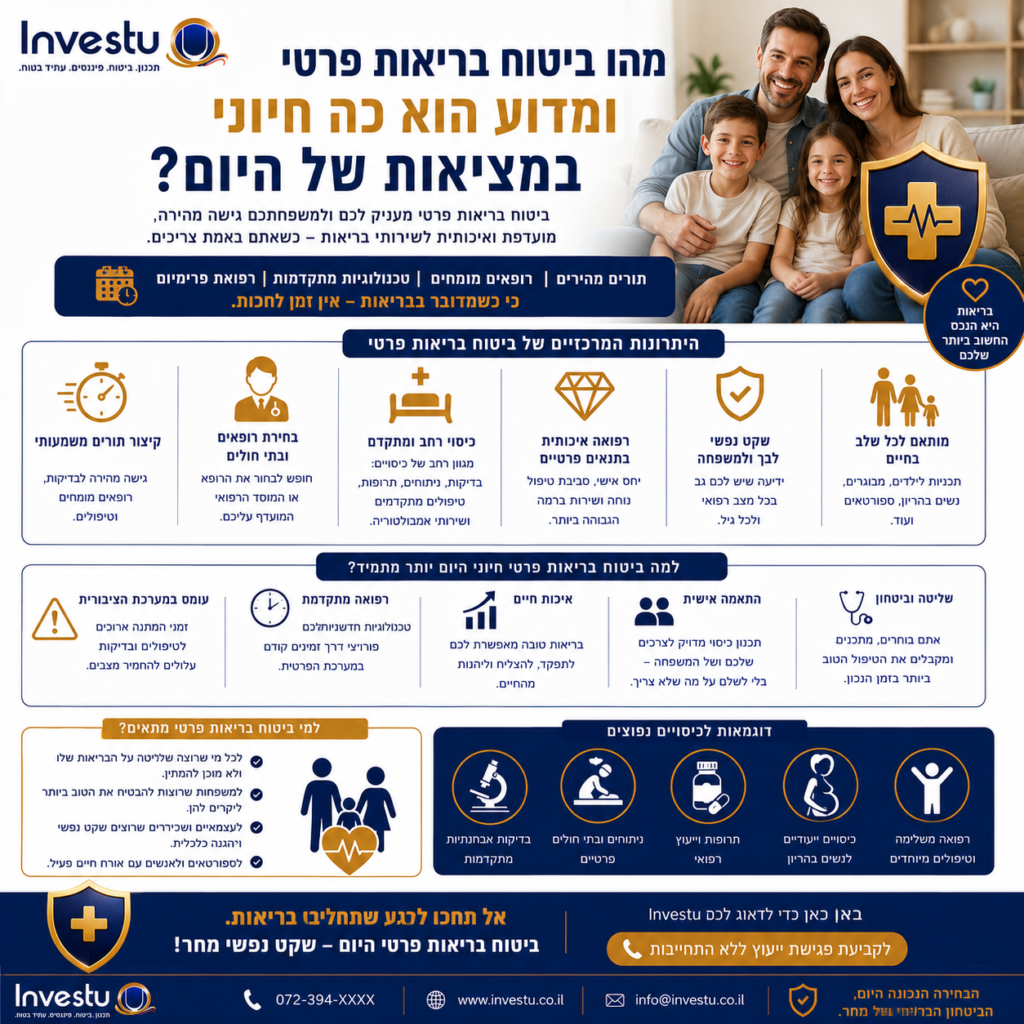 מהו ביטוח בריאות פרטי ומדוע הוא כה חיוני במציאות של היום