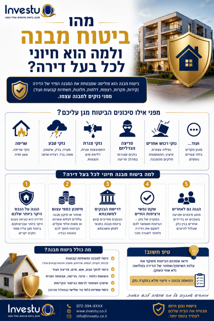 מהו ביטוח מבנה ולמה הוא חיוני לכל בעל דירה