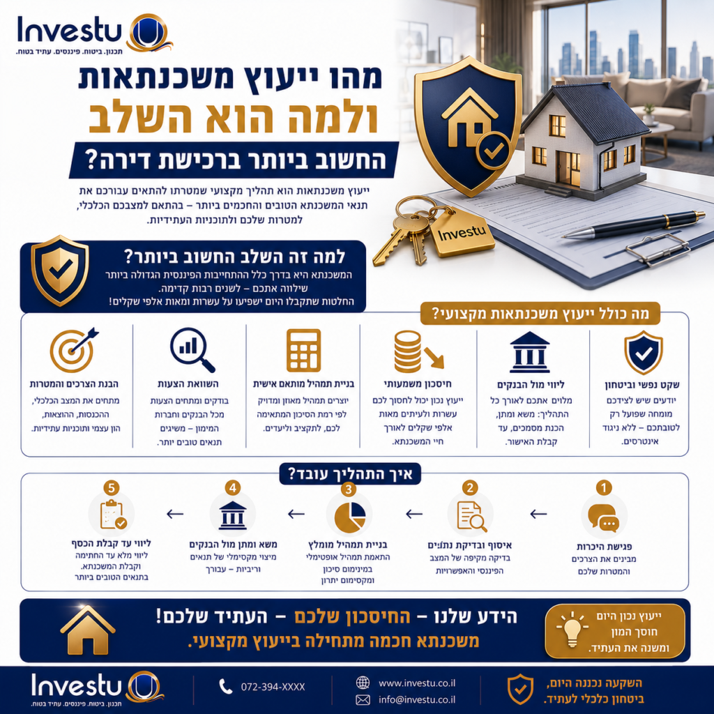 מהו ייעוץ משכנתאות ולמה הוא השלב החשוב ביותר ברכישת דירה