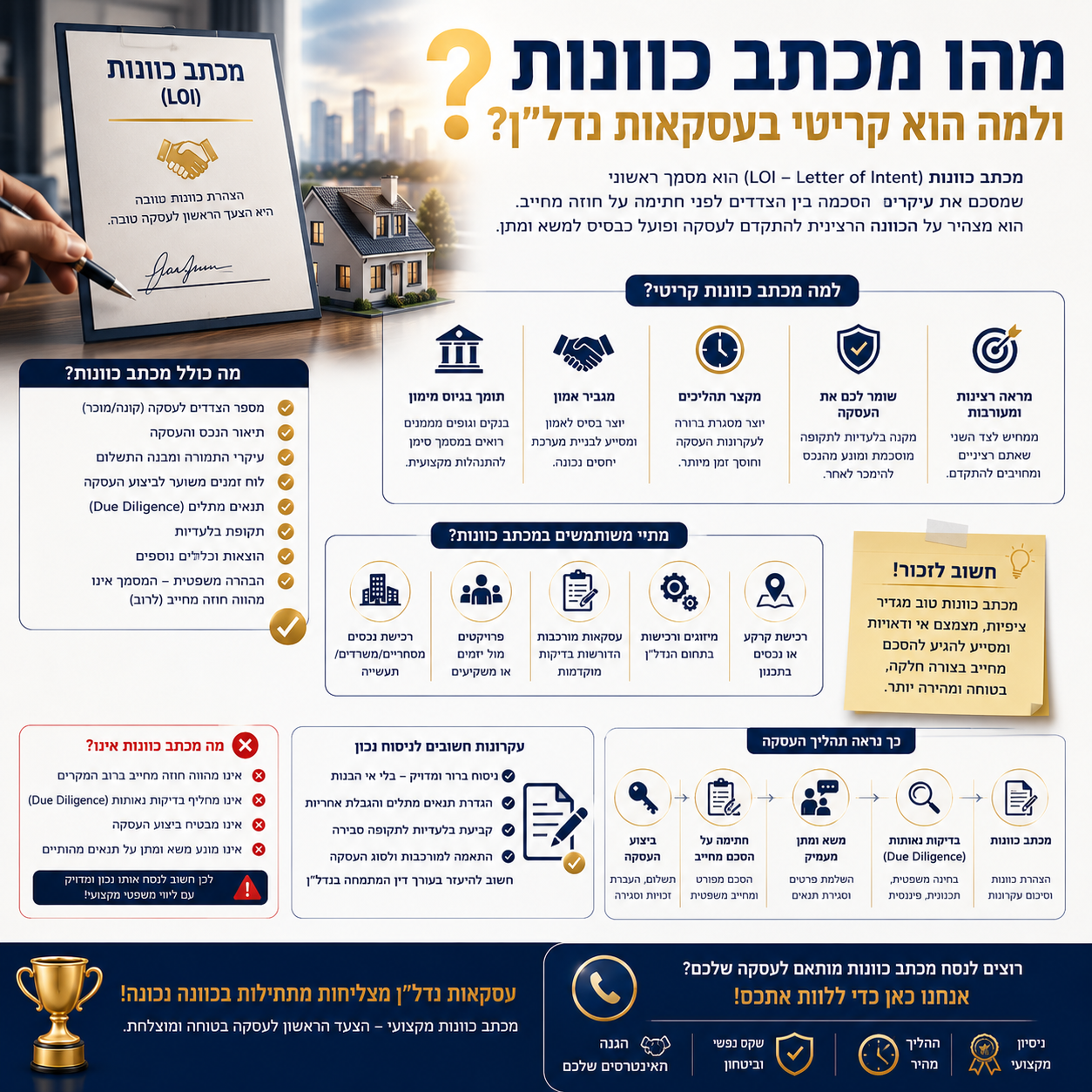 מהו מכתב כוונות ולמה הוא קריטי בעסקאות נדלן