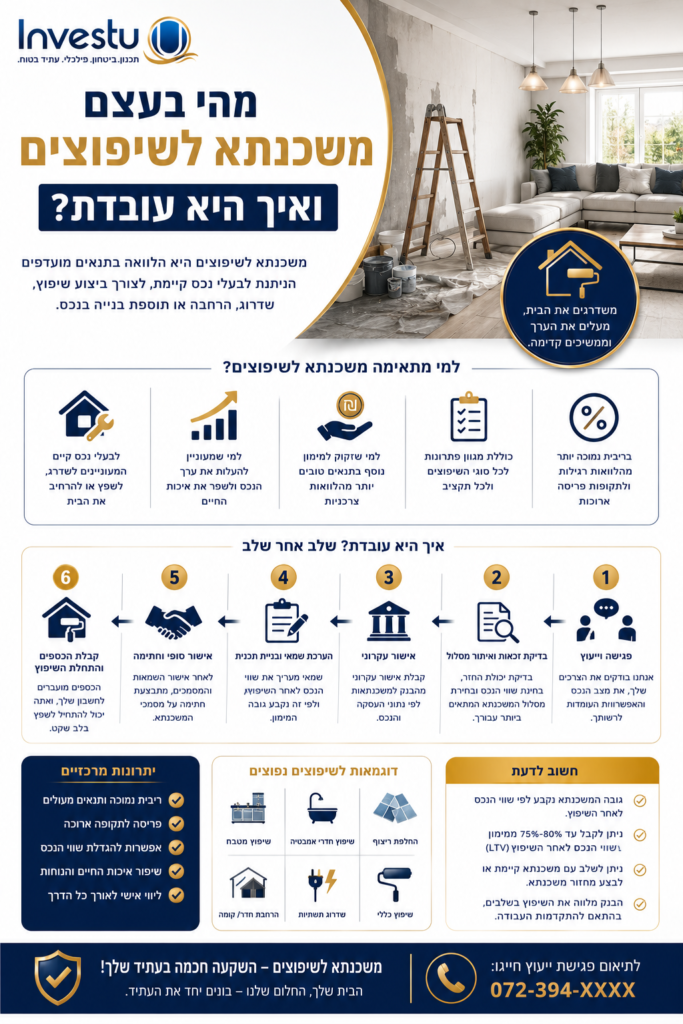 מהי בעצם משכנתא לשיפוצים ואיך היא עובדת