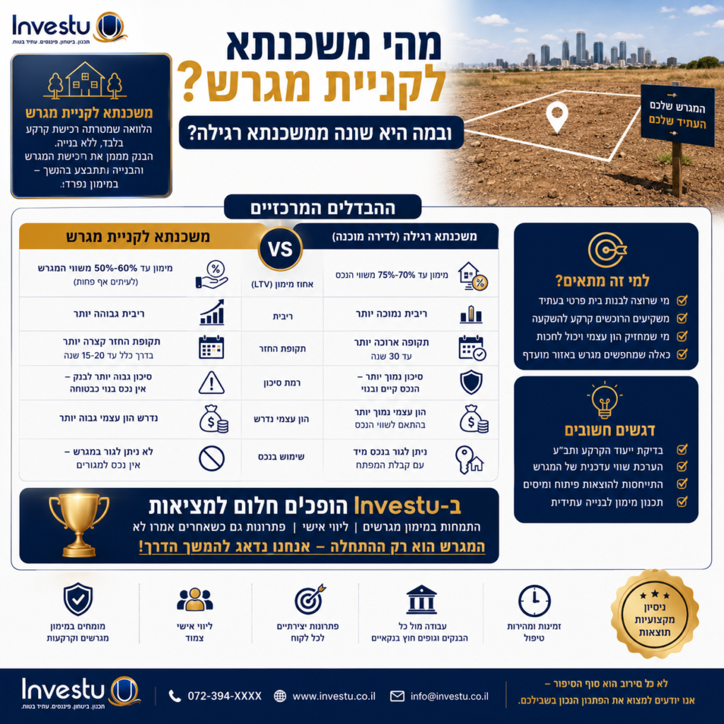 מהי משכנתא לקניית מגרש ובמה היא שונה ממשכנתא רגילה