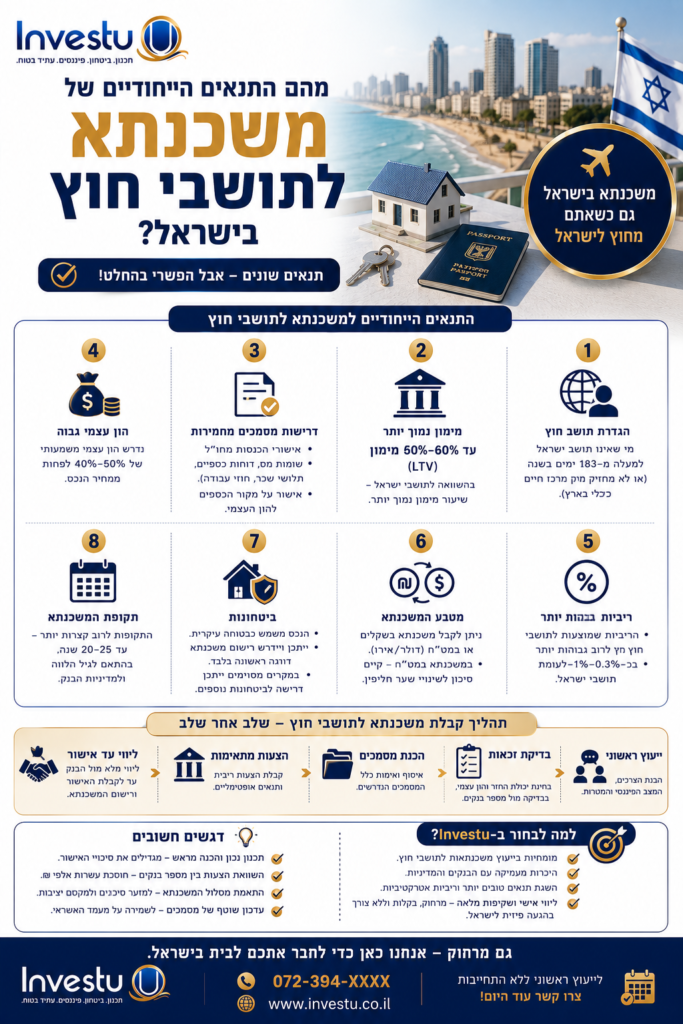 מהם התנאים הייחודיים של משכנתא לתושבי חוץ בישראל