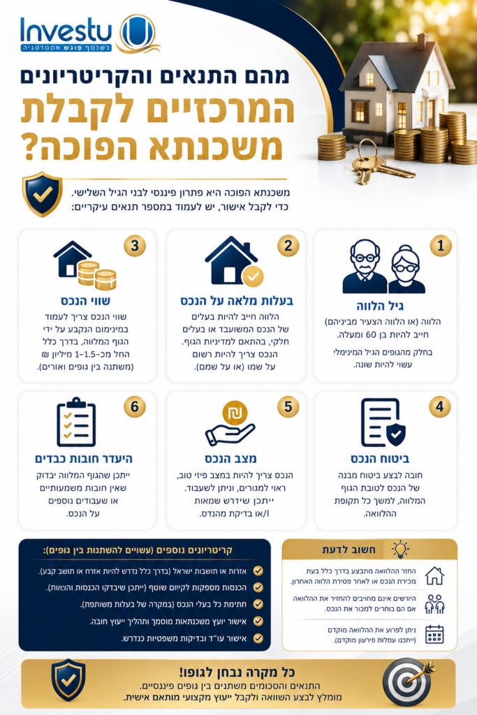 מהם התנאים והקריטריונים המרכזיים לקבלת משכנתא הפוכה