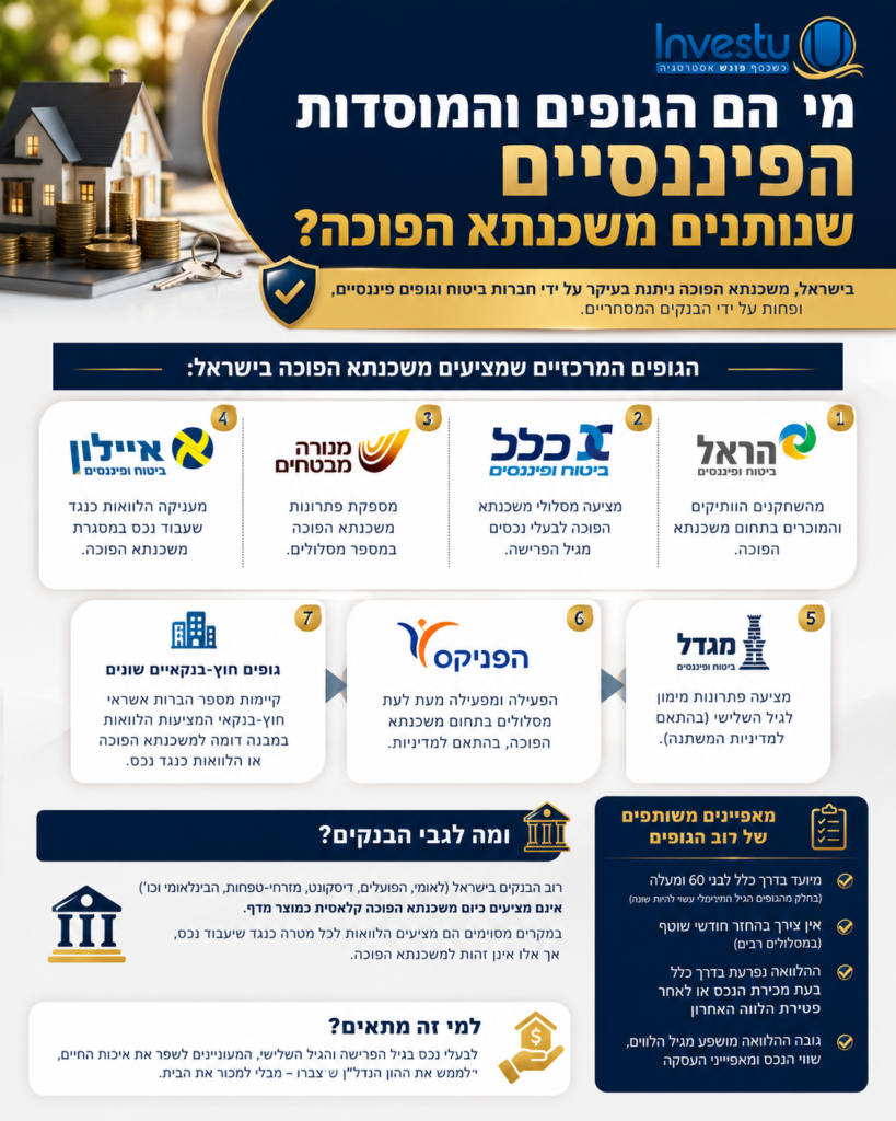מי הם הגופים והמוסדות הפיננסיים שנותנים משכנתא הפוכה