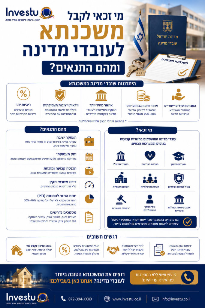מי זכאי לקבל משכנתא לעובדי מדינה ומהם התנאים