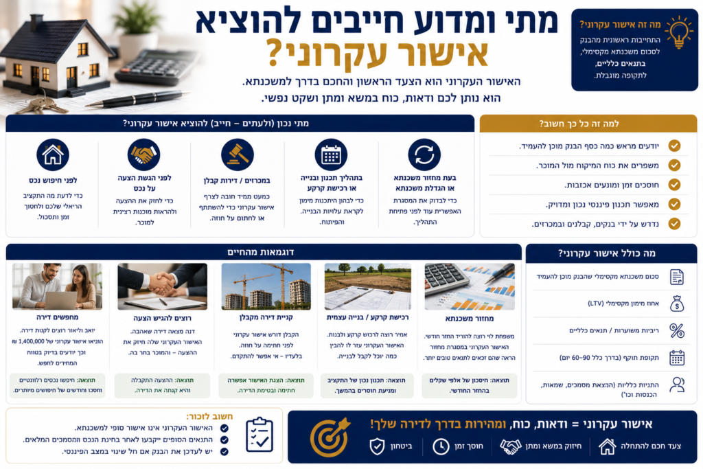 מתי ומדוע חייבים להוציא אישור עקרוני דוגמאות מהחיים