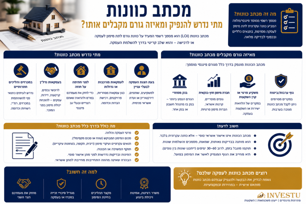 מתי נדרש להנפיק מכתב כוונות ומאיזה גורם מקבלים אותו