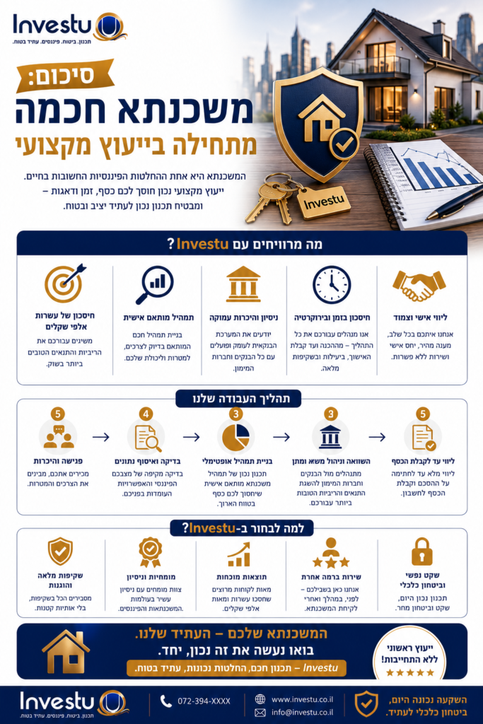 סיכום משכנתא חכמה מתחילה בייעוץ מקצועי