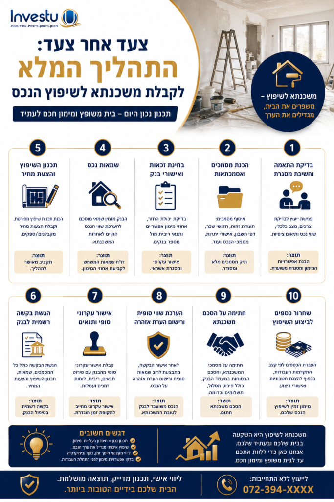 צעד אחר צעד התהליך המלא לקבלת משכנתא לשיפוץ הנכס