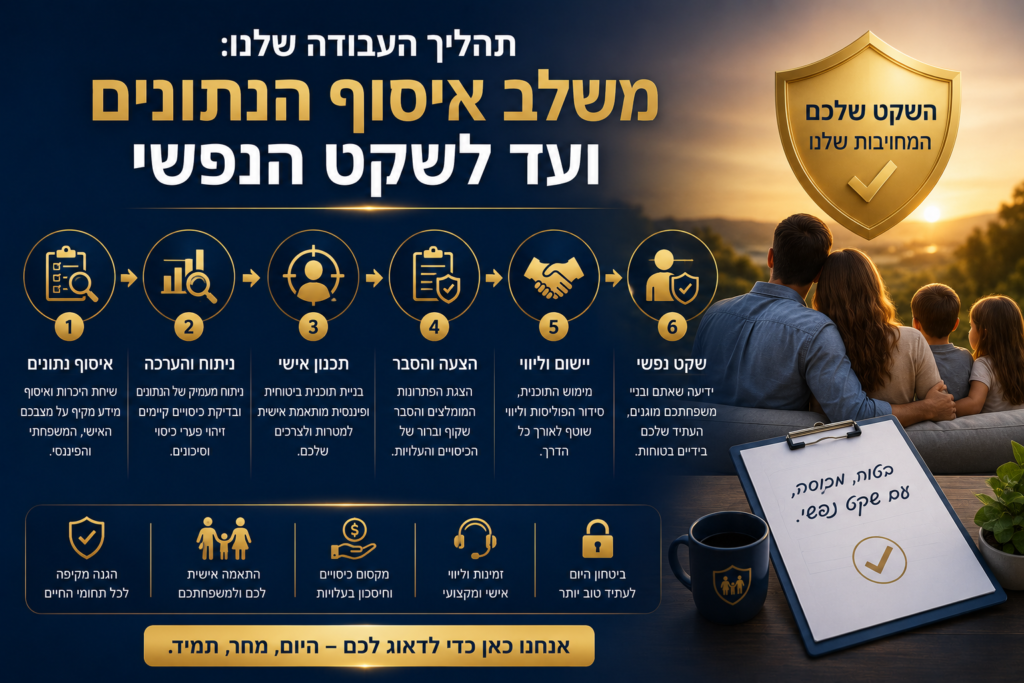 תהליך העבודה שלנו משלב איסוף הנתונים ועד לשקט הנפשי