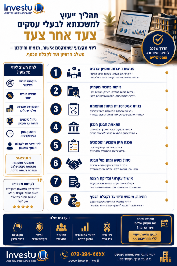 תהליך ייעוץ למשכנתא לבעלי עסקים – צעד אחר צעד