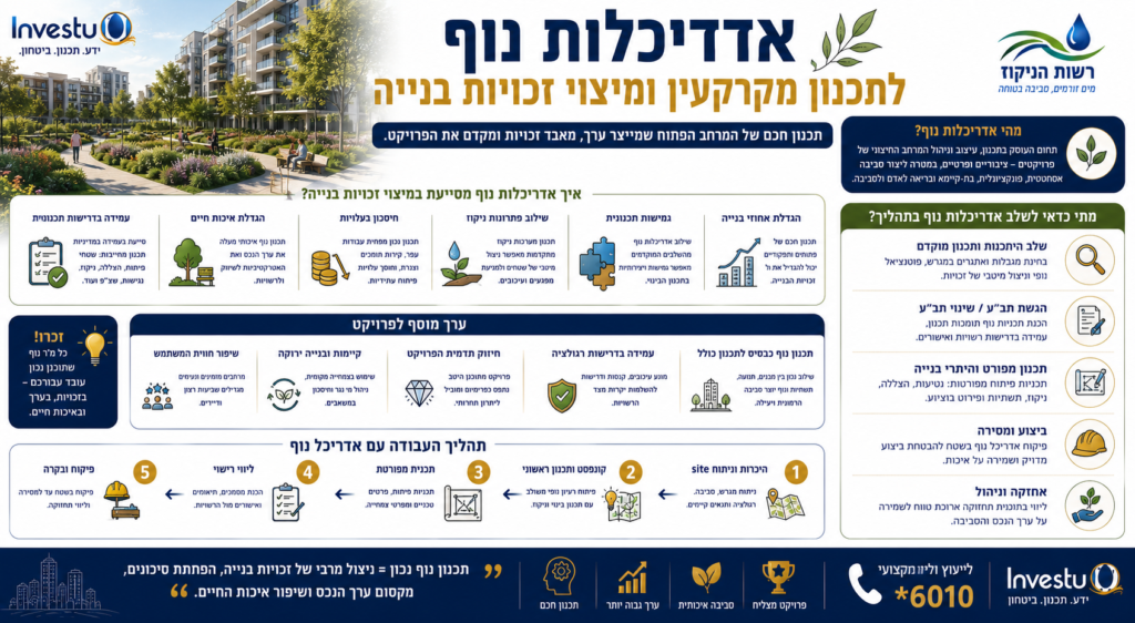 אדריכלות נוף לתכנון מקרקעין ומיצוי זכויות בנייה