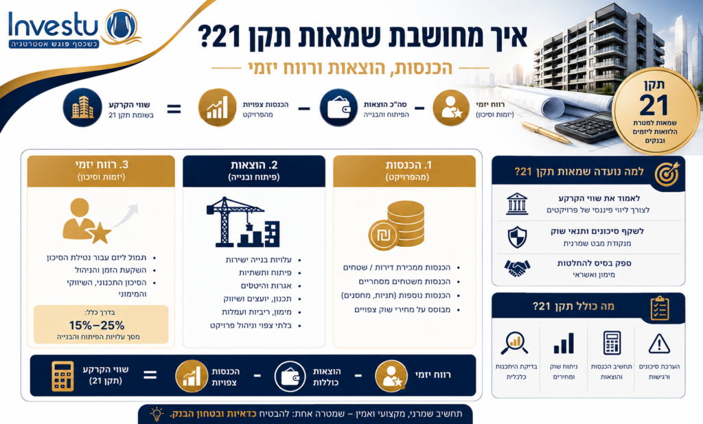 איך מחושבת שמאות תקן 21 הכנסות, הוצאות ורווח יזמי