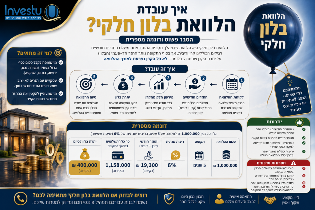 איך עובדת הלוואת בלון חלקי הסבר ודוגמה מספרית