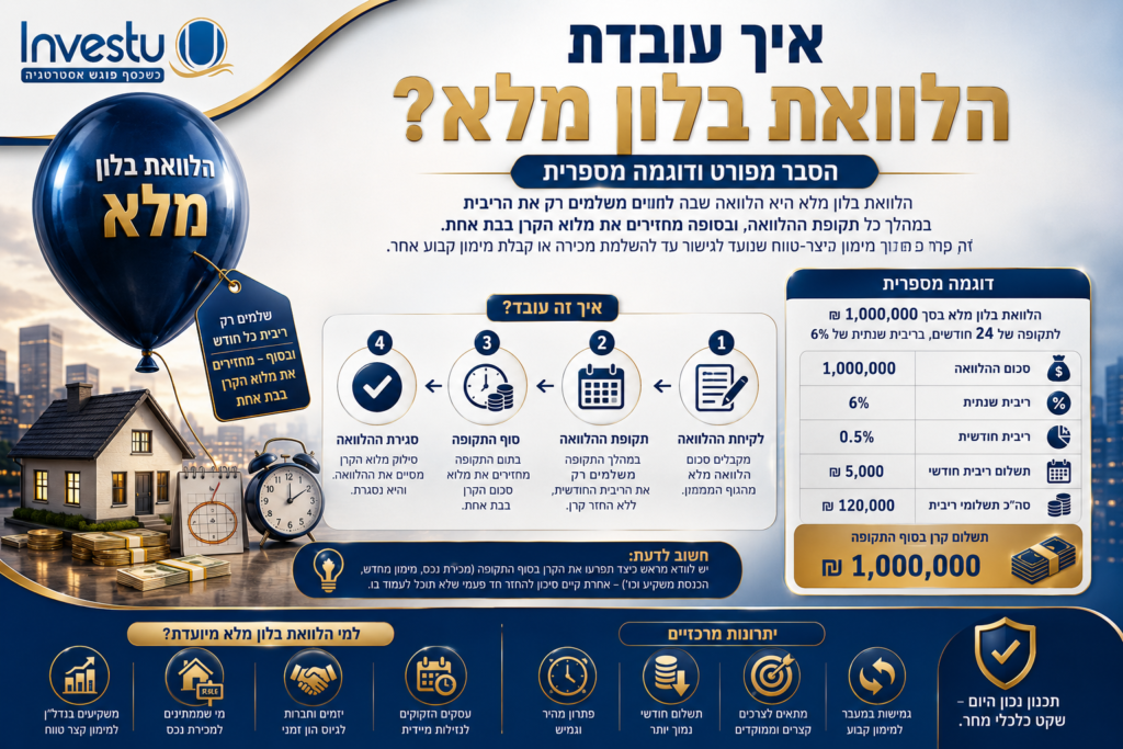 איך עובדת הלוואת בלון מלא הסבר מפורט ודוגמה מספרית